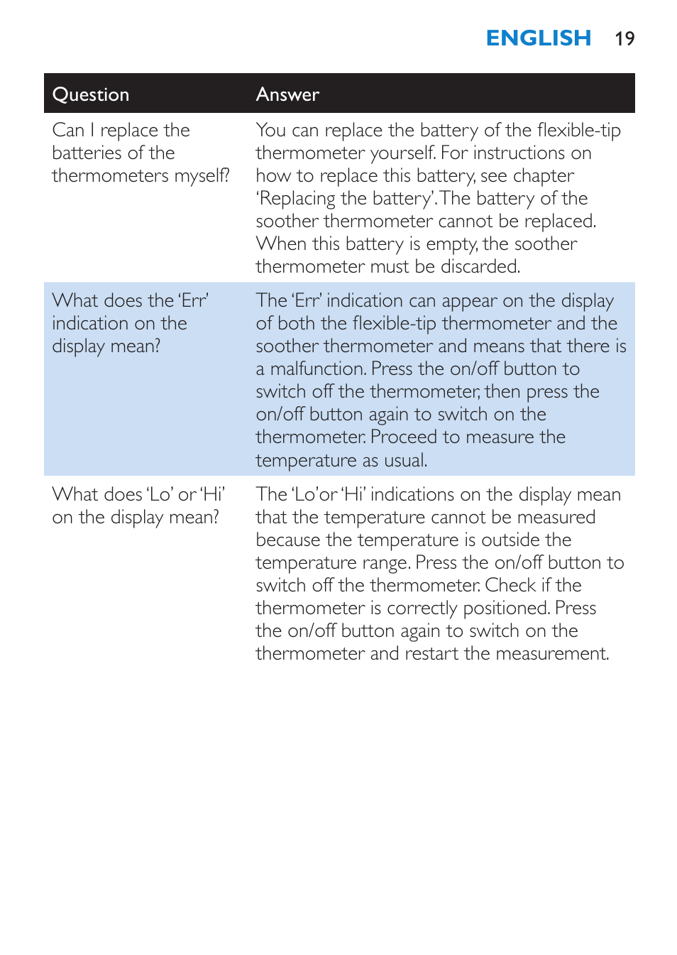 Philips AVENT SCH540 User Manual | Page 19 / 114