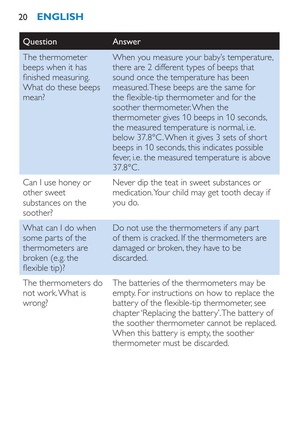 Philips AVENT SCH540 User Manual | Page 20 / 114