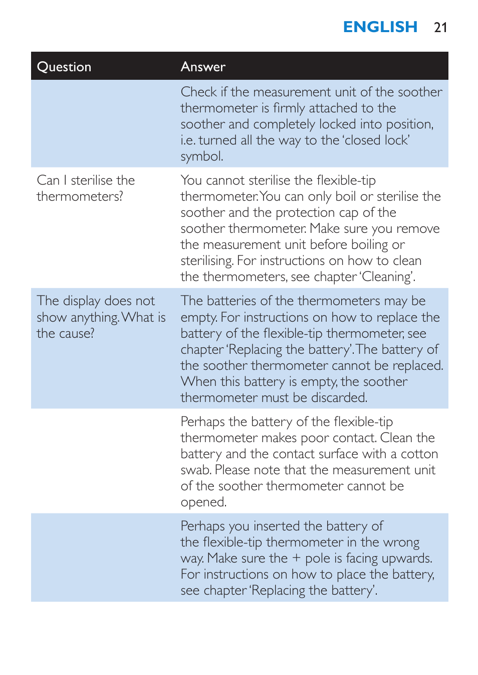 Philips AVENT SCH540 User Manual | Page 21 / 114