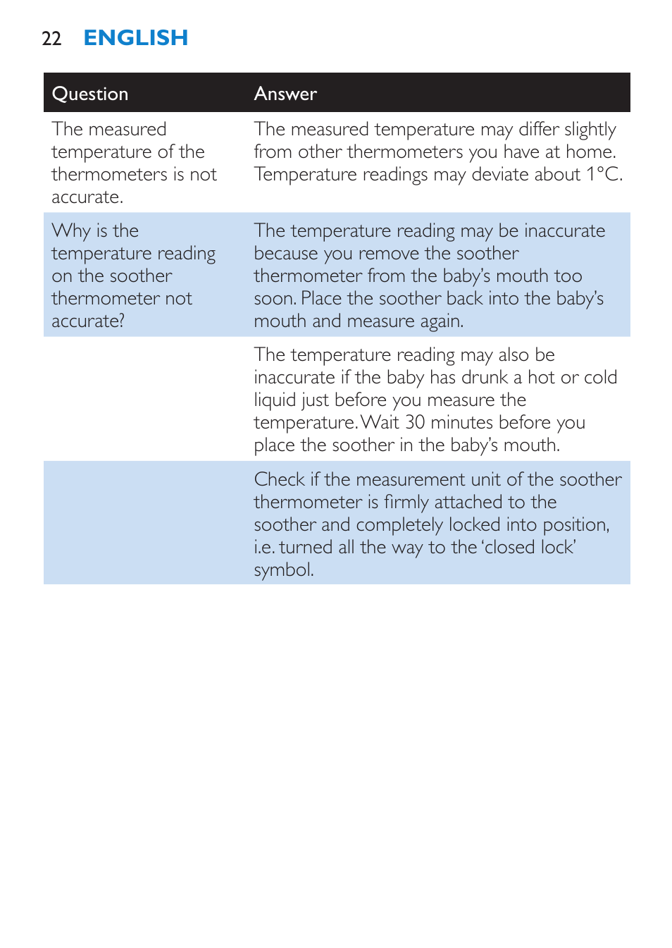 Philips AVENT SCH540 User Manual | Page 22 / 114