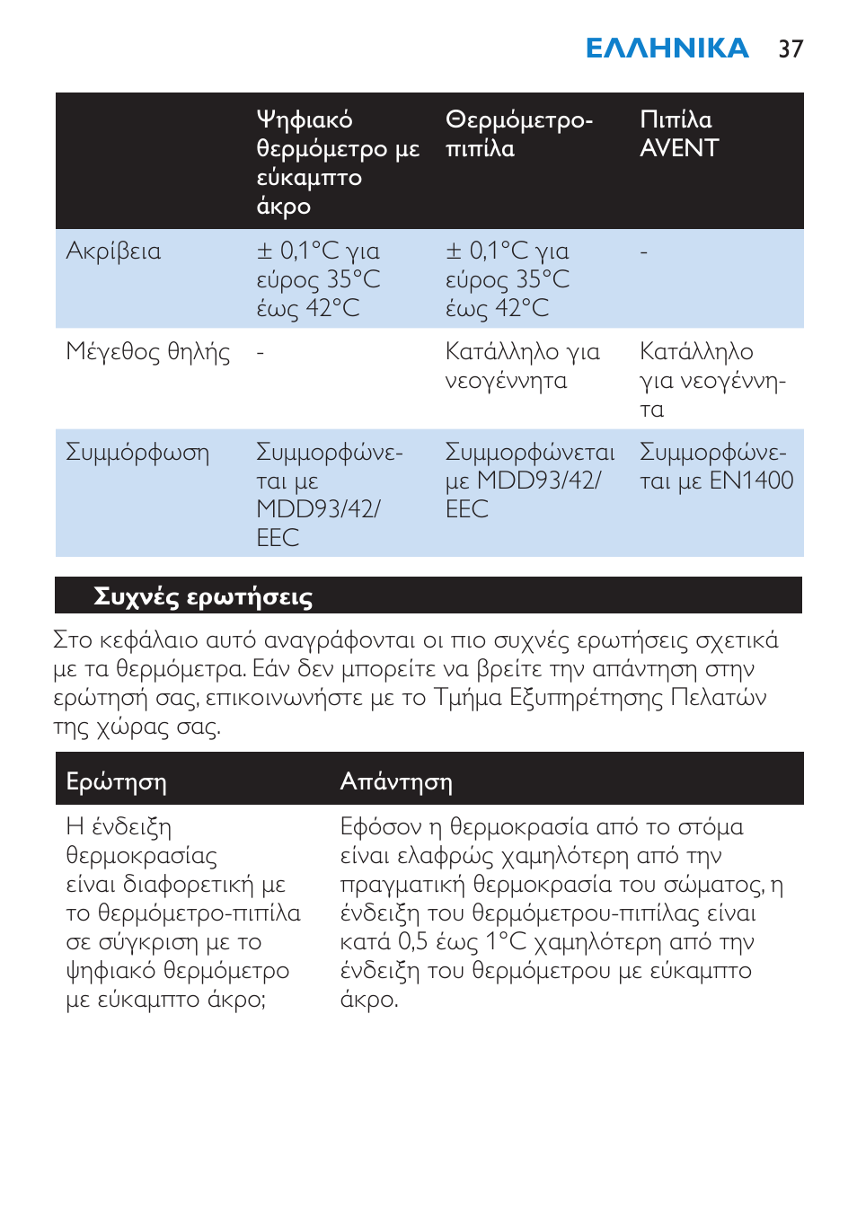 Συχνές ερωτήσεις | Philips AVENT SCH540 User Manual | Page 37 / 114