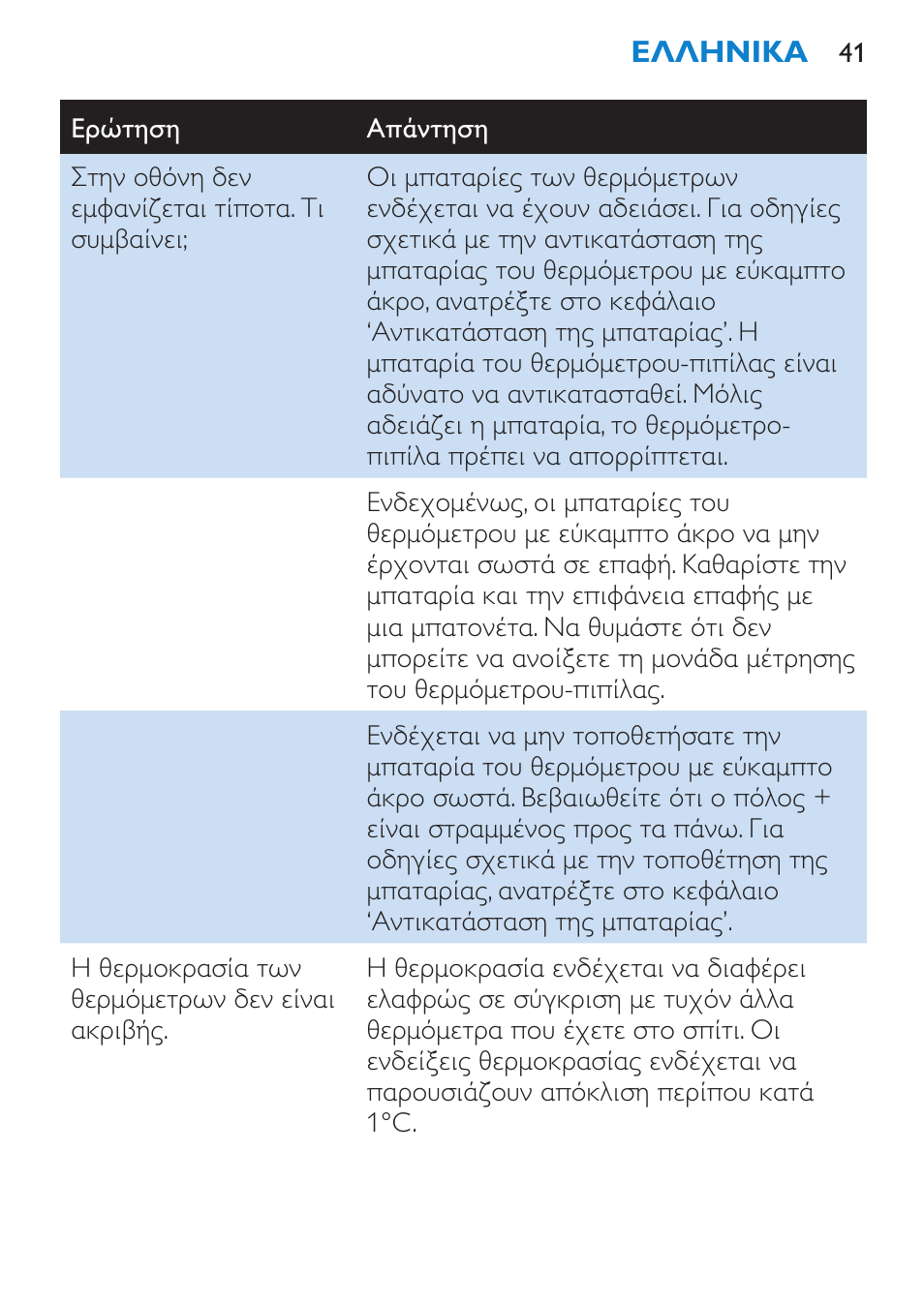 Philips AVENT SCH540 User Manual | Page 41 / 114