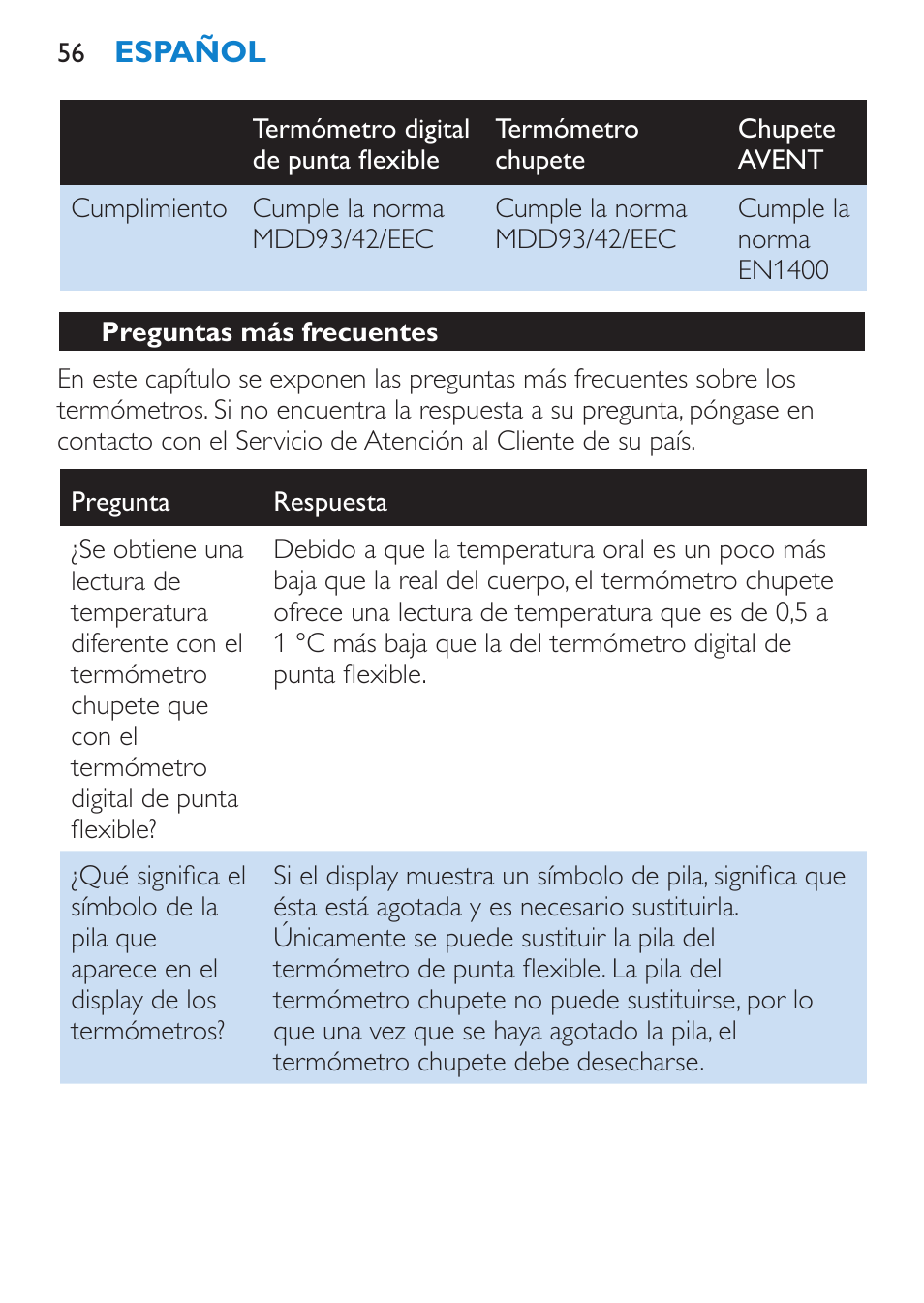 Preguntas más frecuentes | Philips AVENT SCH540 User Manual | Page 56 / 114