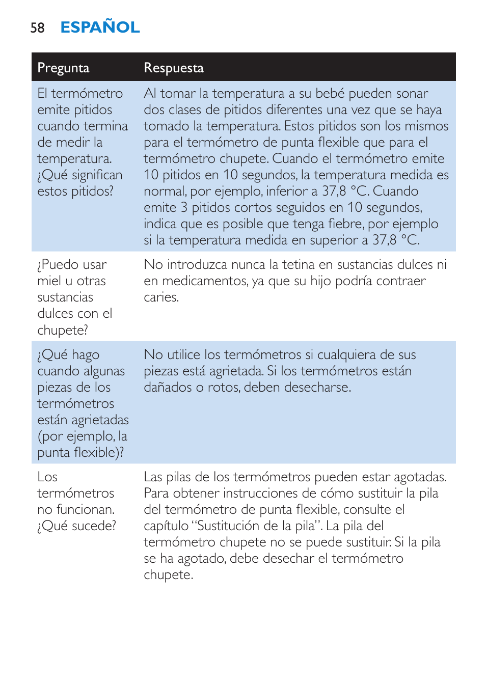 Philips AVENT SCH540 User Manual | Page 58 / 114