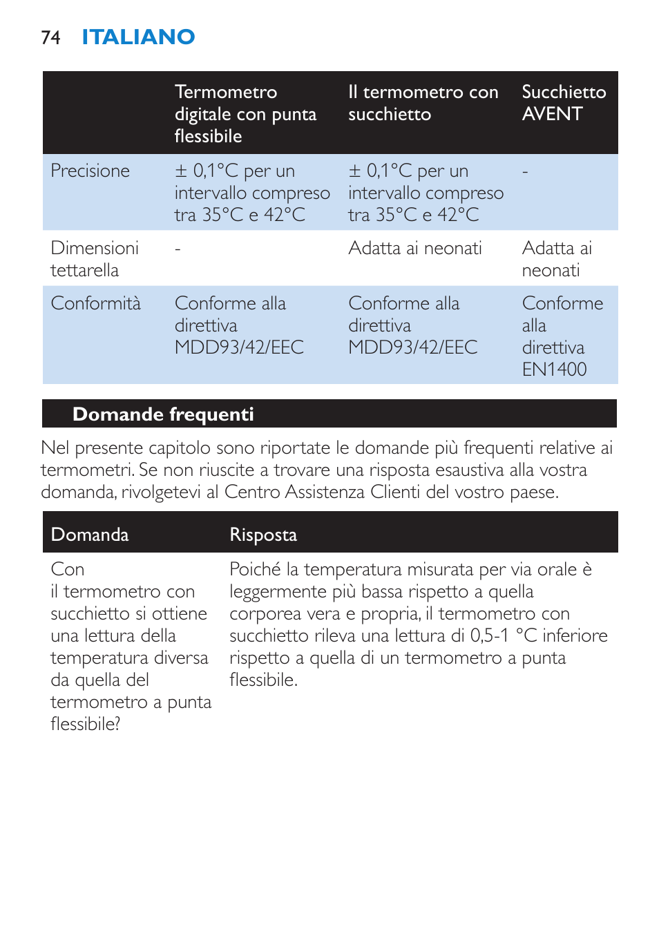 Domande frequenti | Philips AVENT SCH540 User Manual | Page 74 / 114