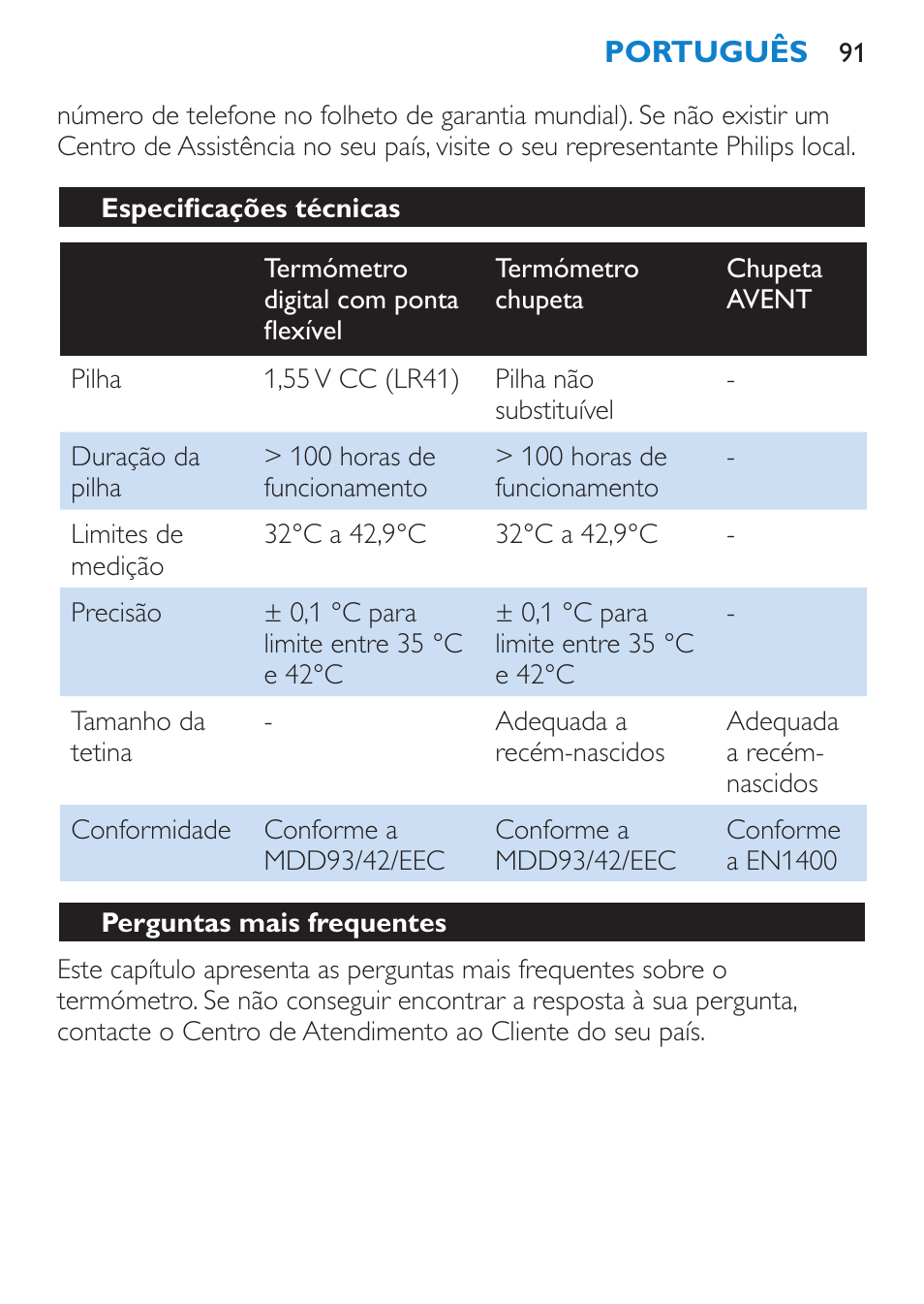 Especificações técnicas, Perguntas mais frequentes | Philips AVENT SCH540 User Manual | Page 91 / 114