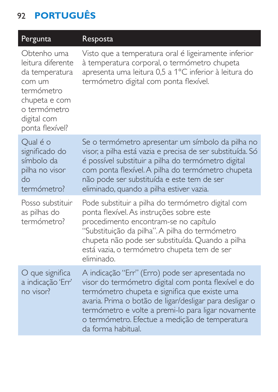 Philips AVENT SCH540 User Manual | Page 92 / 114