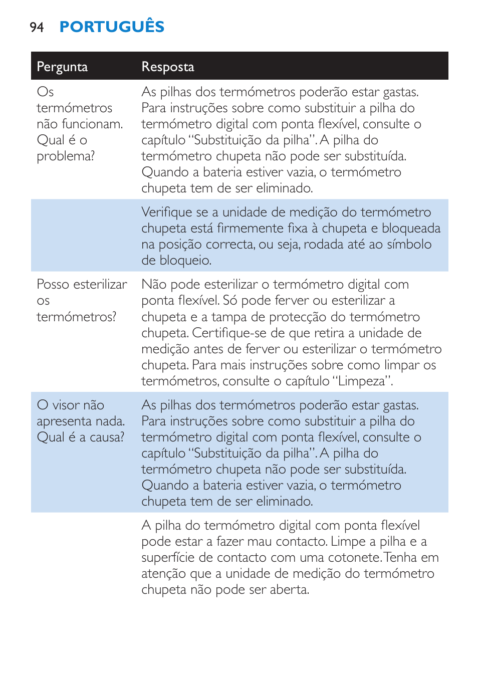 Philips AVENT SCH540 User Manual | Page 94 / 114