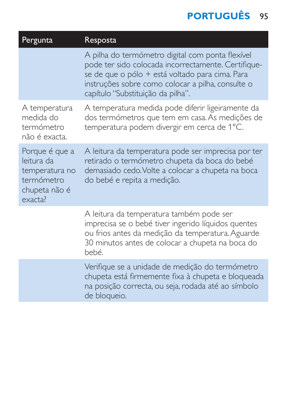 Philips AVENT SCH540 User Manual | Page 95 / 114