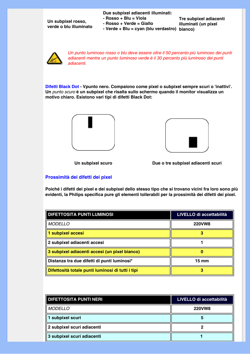 Philips LCD MONITOR 220VW8 User Manual | Page 36 / 90