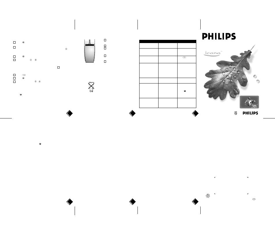 User manual | Philips 5250 User Manual | Page 2 / 2