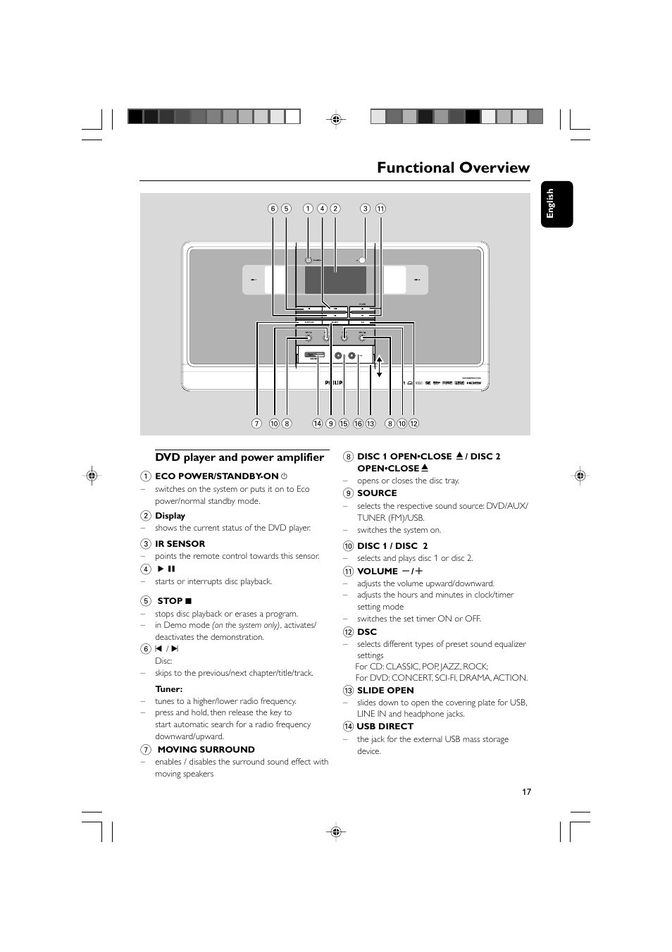 Functional overview | Philips DVD Micro Theater MCD988 User Manual | Page 17 / 46