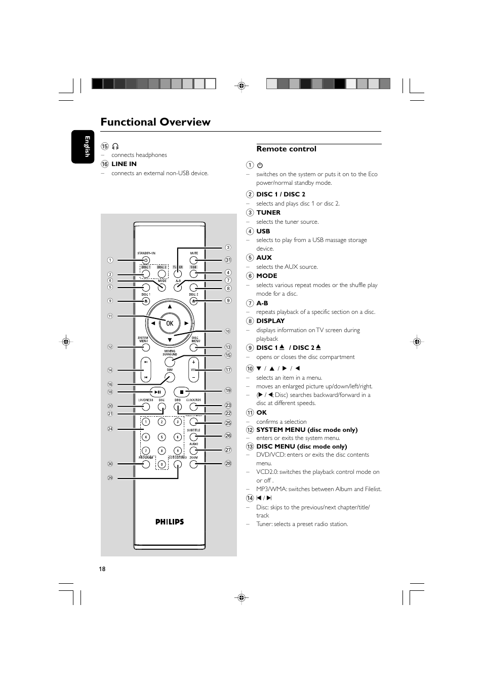 Functional overview | Philips DVD Micro Theater MCD988 User Manual | Page 18 / 46