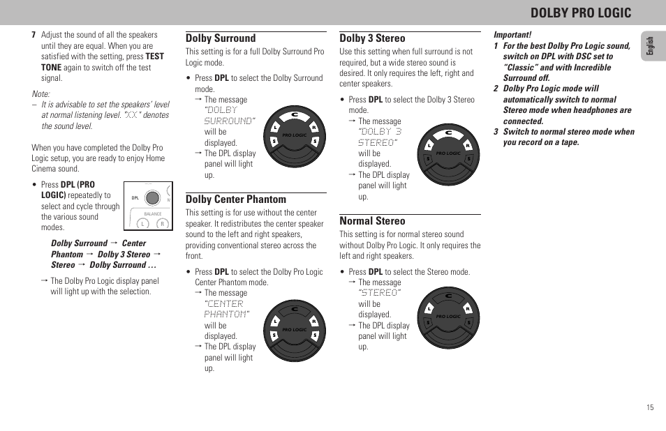 Dolby pro logic, Dolby surround, Dolby center phantom | Dolby 3 stereo, Normal stereo | Philips FW798W User Manual | Page 15 / 33