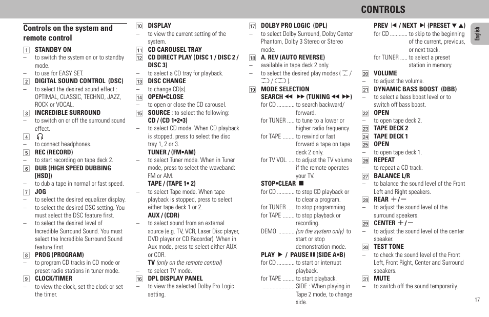 Controls, Controls on the system and remote control | Philips FW798W User Manual | Page 17 / 33