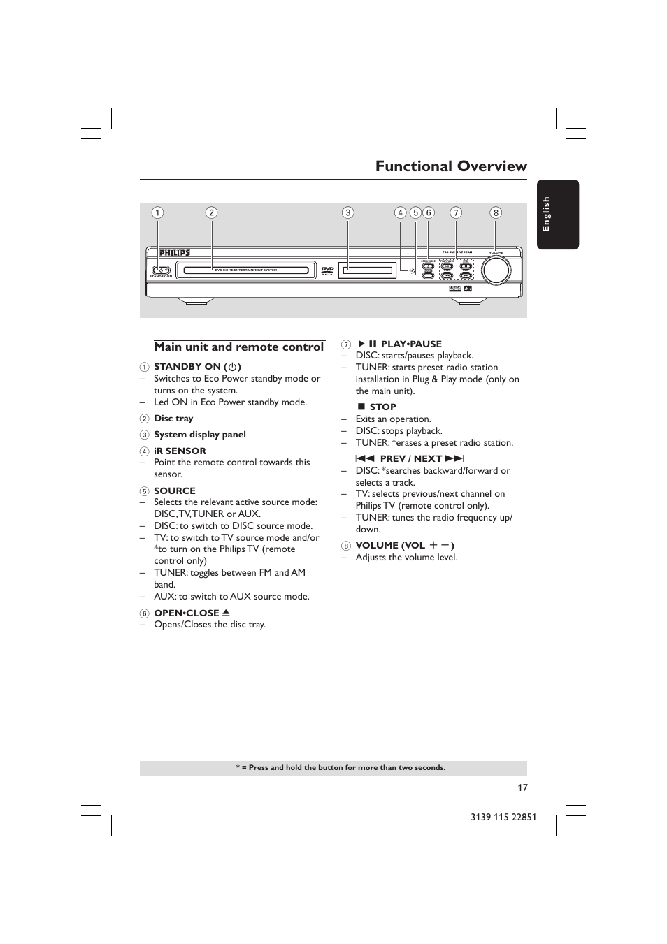 Functional overview, Main unit and remote control | Philips LX3600 User Manual | Page 17 / 46