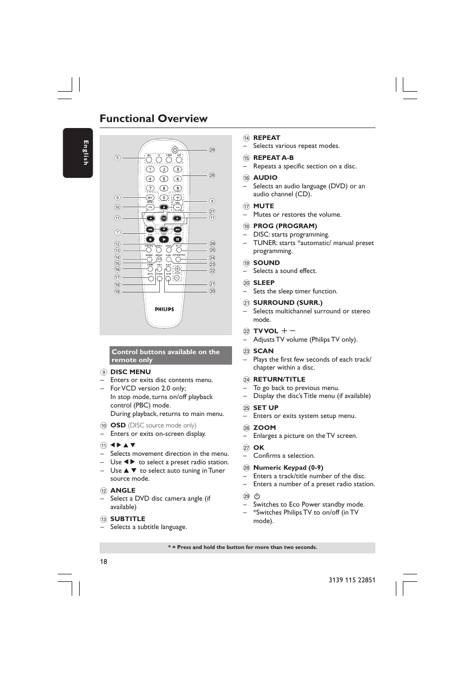 Functional overview | Philips LX3600 User Manual | Page 18 / 46