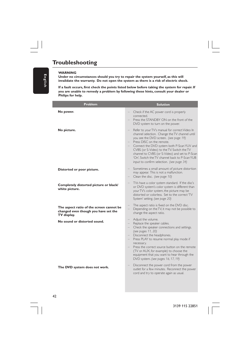 Troubleshooting | Philips LX3600 User Manual | Page 42 / 46