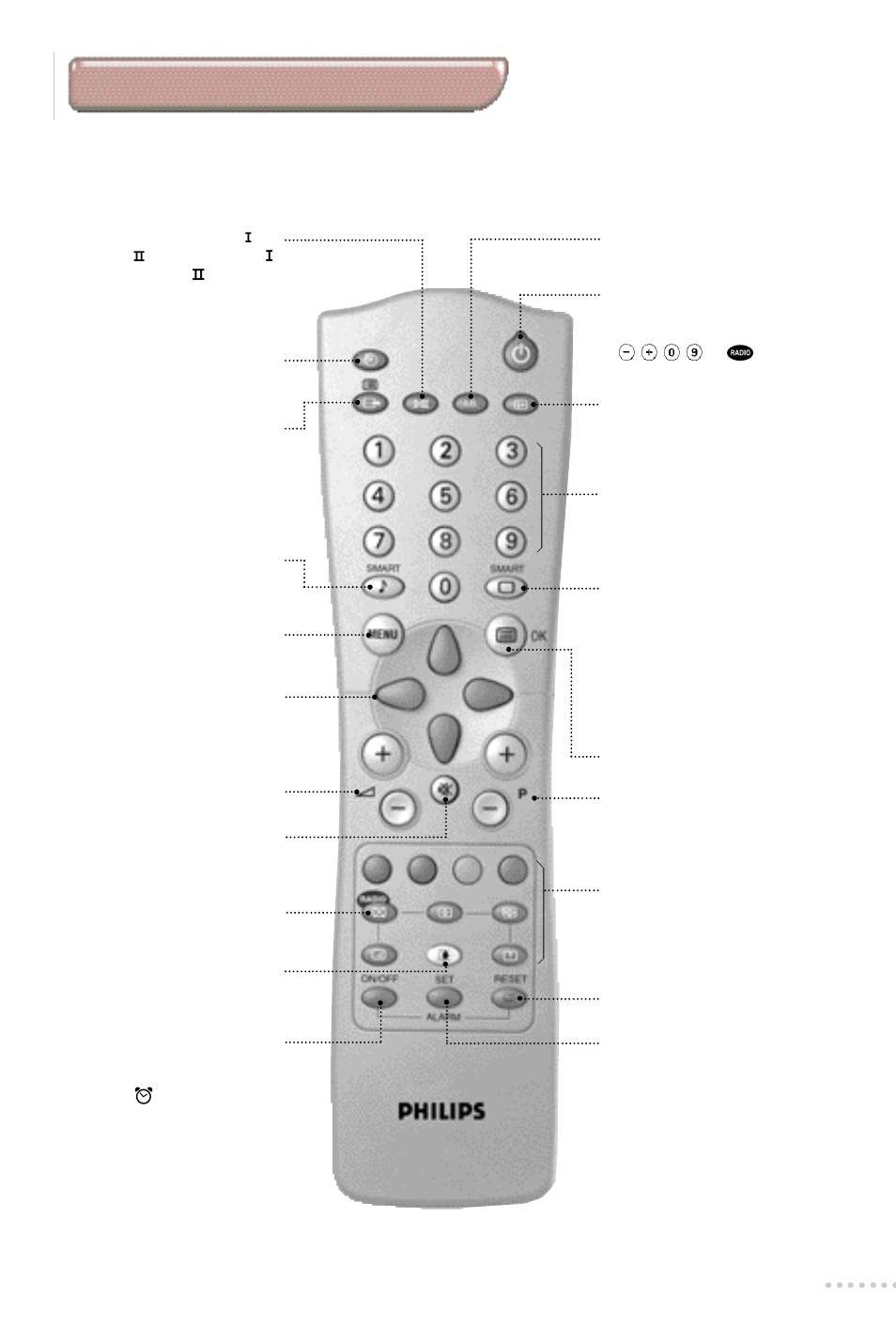 The remote control keys | Philips 14PT3685/05 User Manual | Page 3 / 16