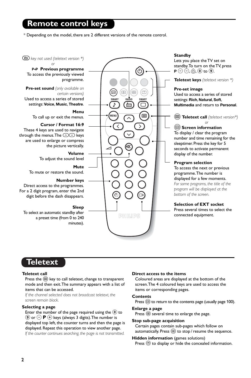 Teletext, Remote control keys | Philips 14PT1346/05 User Manual | Page 4 / 8