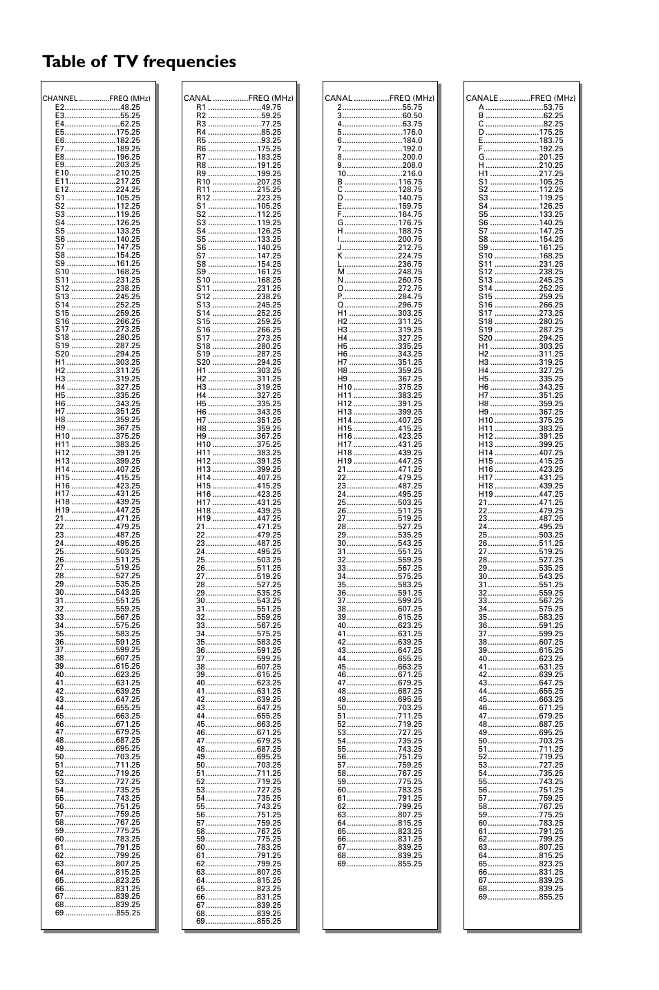 Table of tv frequencies | Philips 14PT1346/05 User Manual | Page 7 / 8