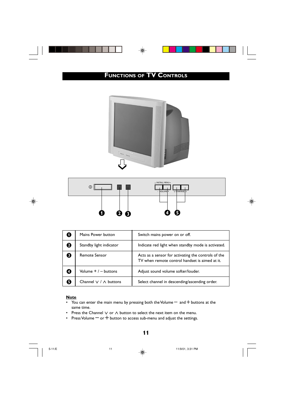 Philips 21PT2252 User Manual | Page 11 / 37