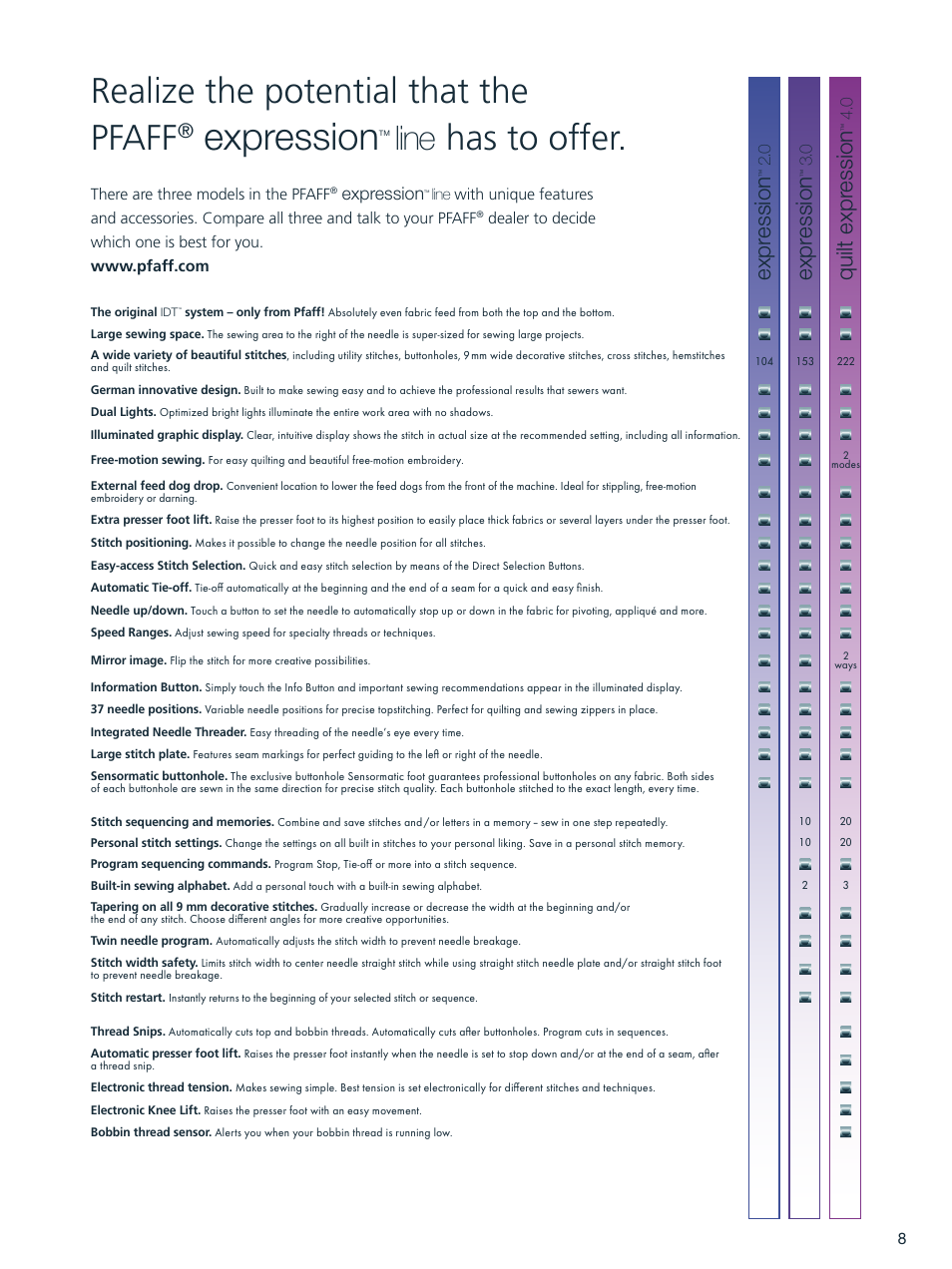 Expression, Realize the potential that the pfaff, Has to offer | Line, Quilt expr ession, Expr ession | Pfaff Expression 3.0 User Manual | Page 9 / 10