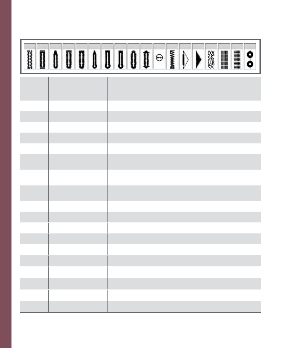 Intr oduction | Pfaff 2170 User Manual | Page 10 / 179