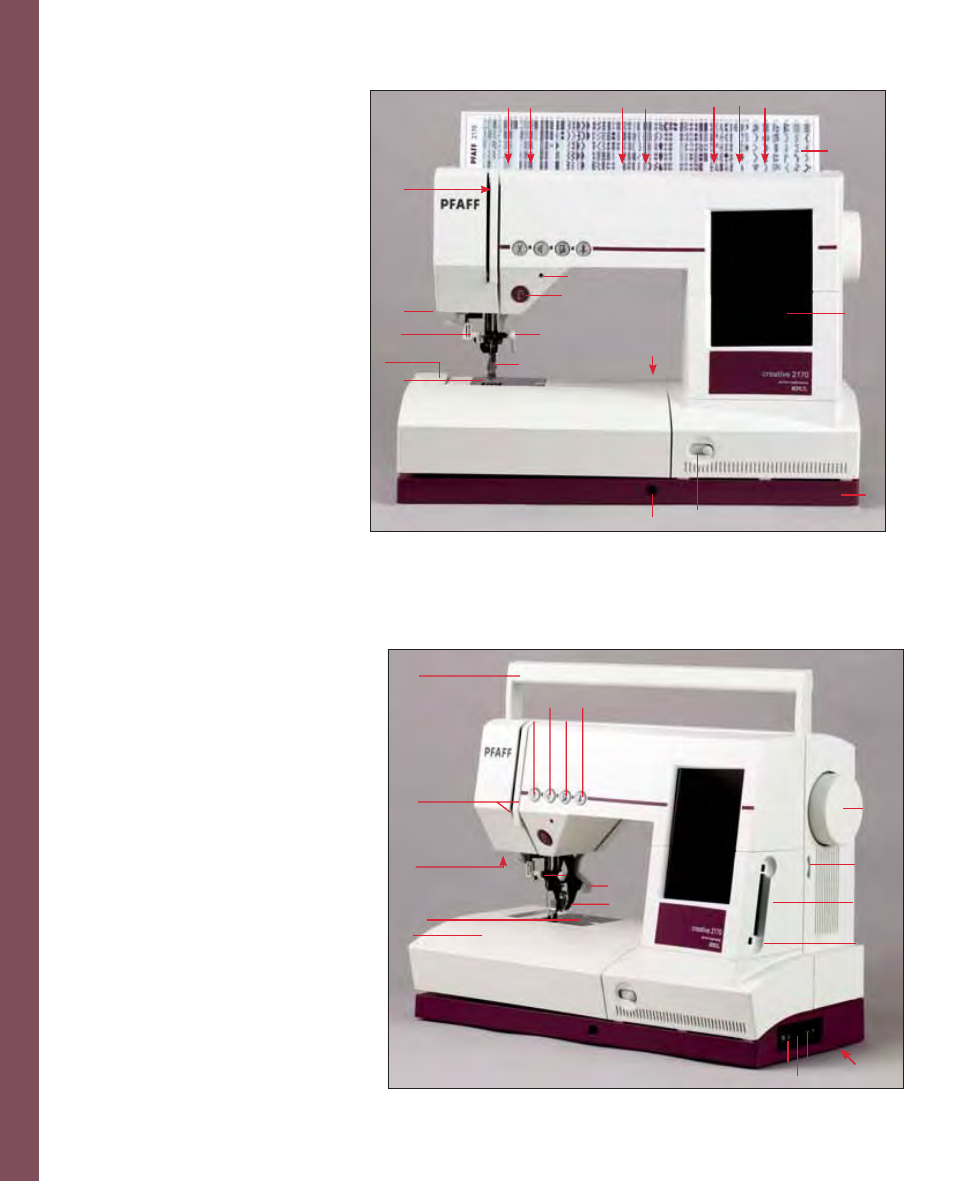 Intr oduction, Machine overview | Pfaff 2170 User Manual | Page 14 / 179