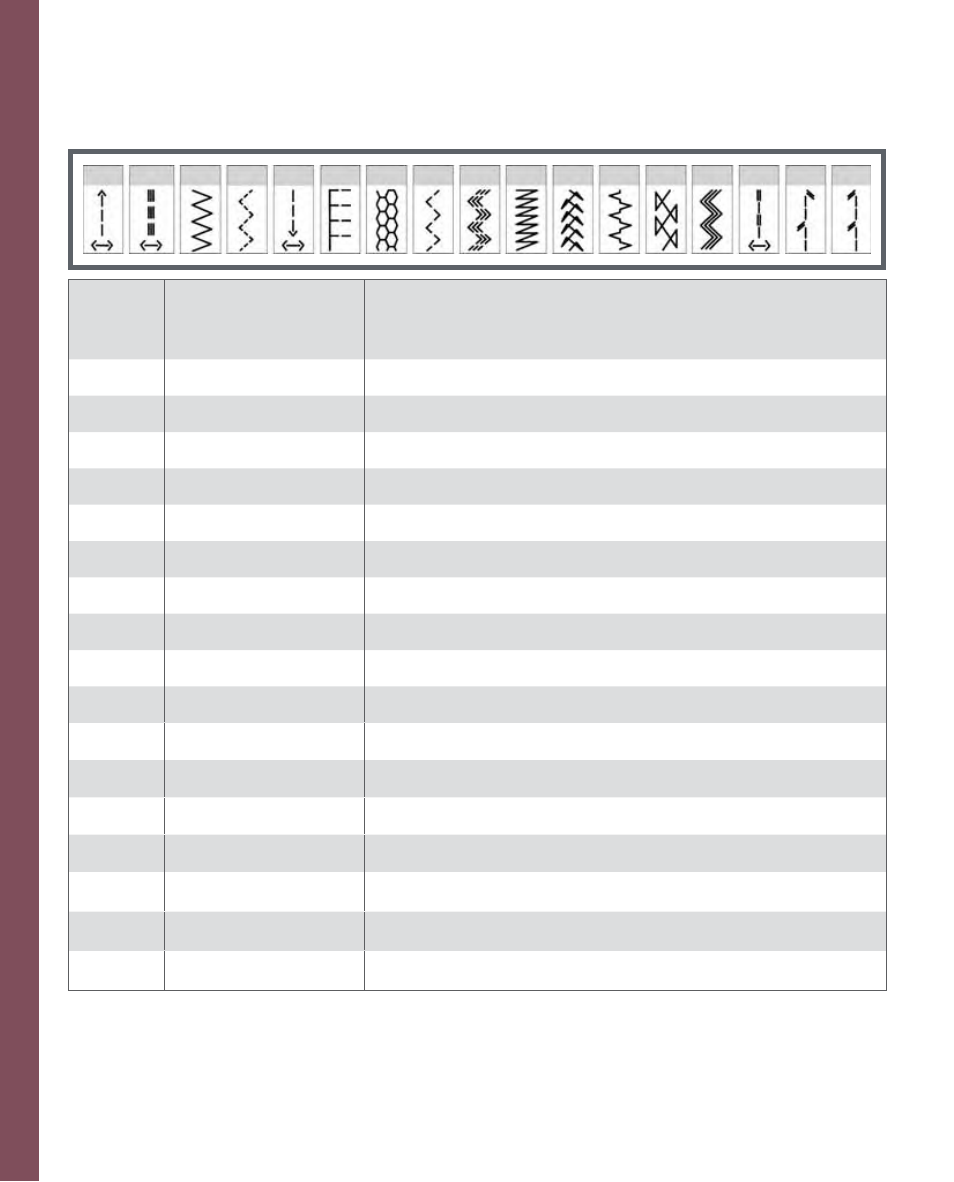 Intr oduction, Stitch chart | Pfaff 2170 User Manual | Page 8 / 179