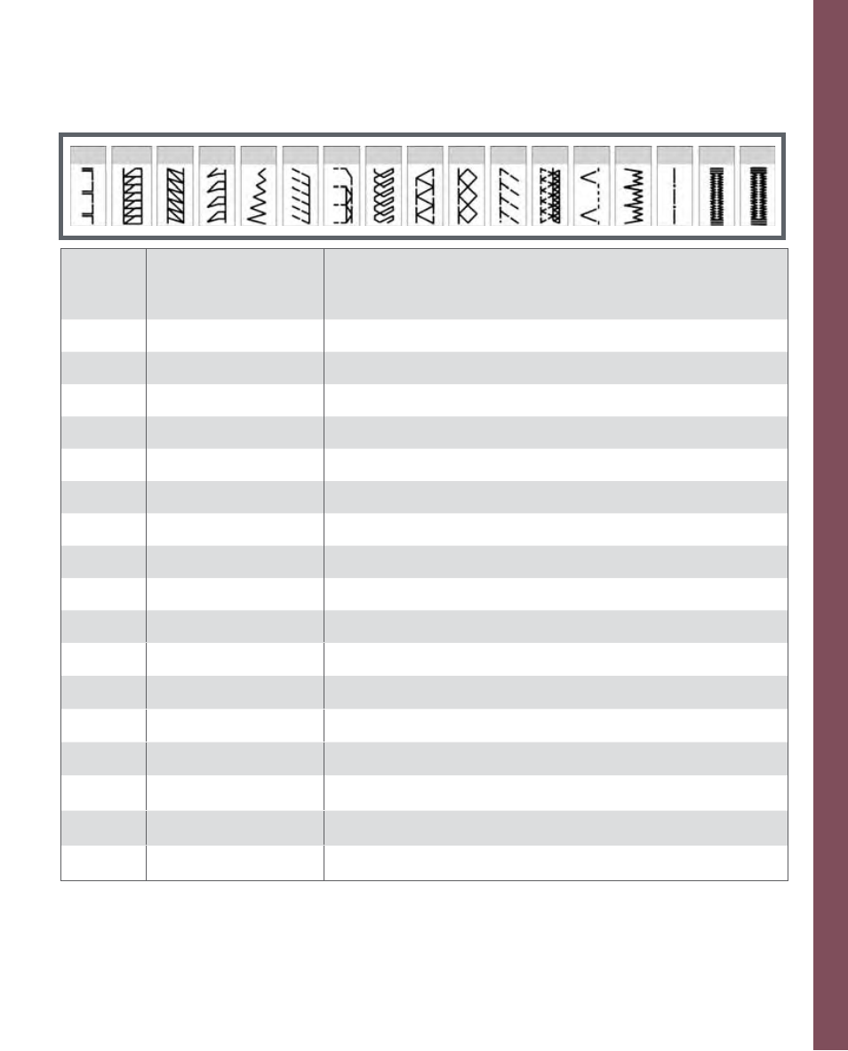 Intr oduction | Pfaff 2170 User Manual | Page 9 / 179