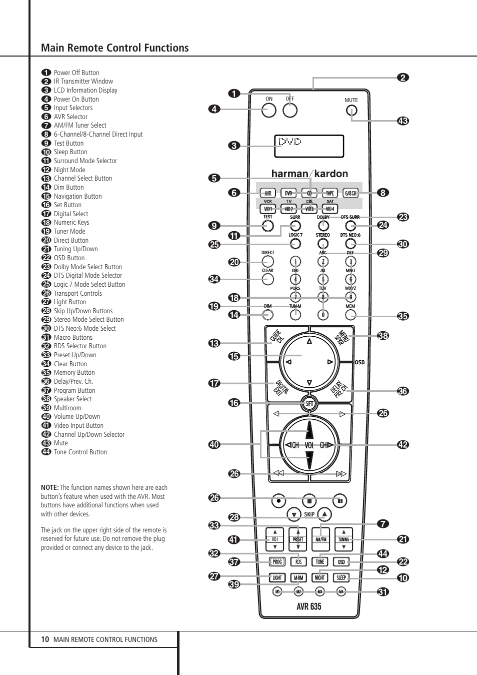 Main remote control functions | Pacific Digital AVR 635 User Manual | Page 10 / 58