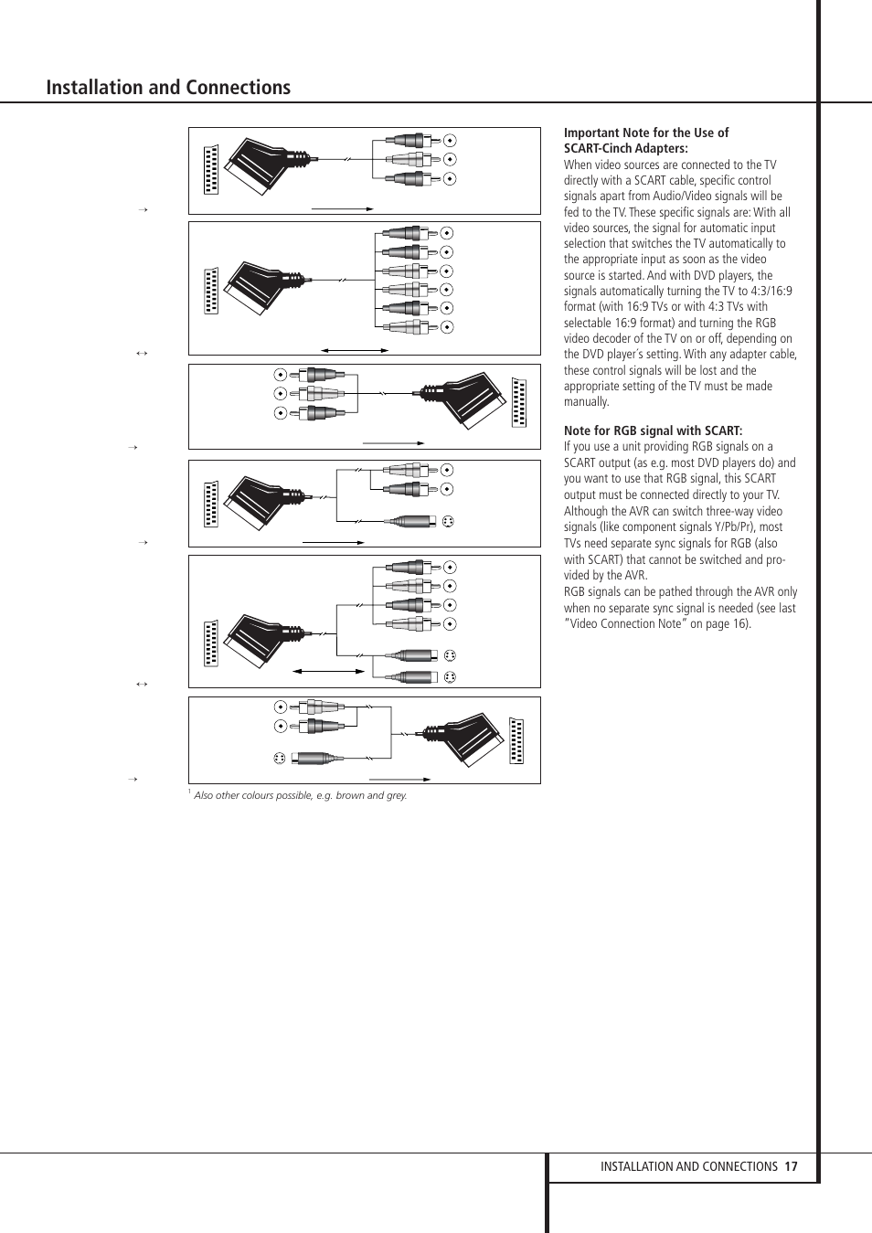 Installation and connections | Pacific Digital AVR 635 User Manual | Page 17 / 58