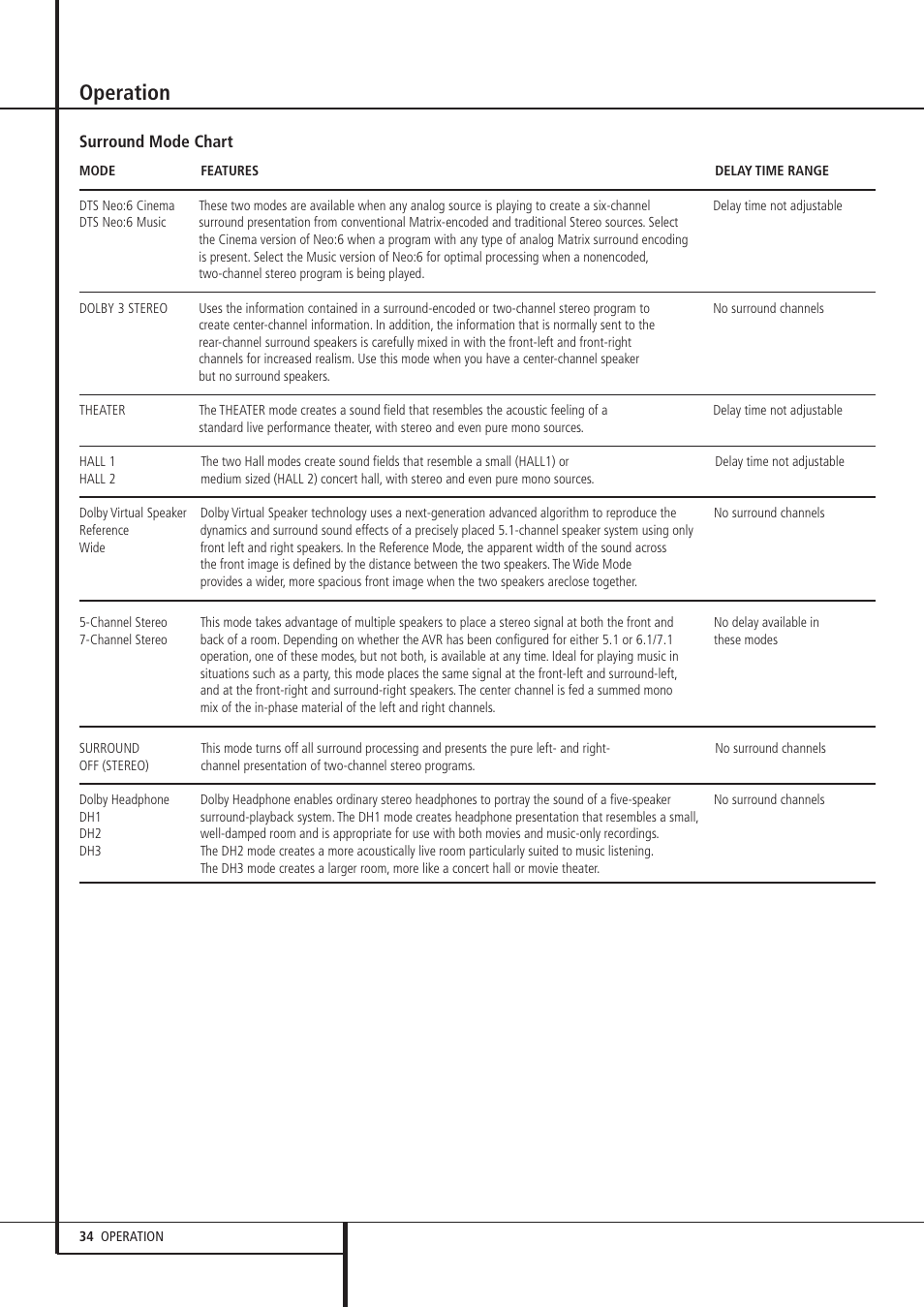 Operation | Pacific Digital AVR 635 User Manual | Page 34 / 58