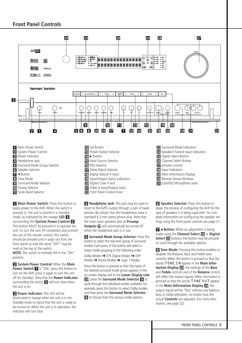 Front panel controls | Pacific Digital AVR 635 User Manual | Page 5 / 58