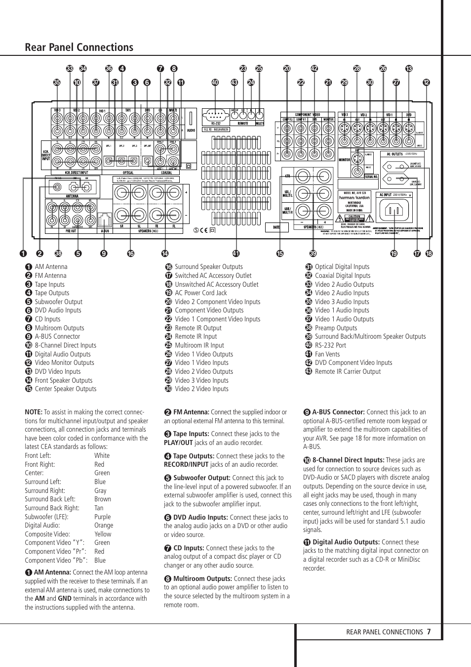 Rear panel connections | Pacific Digital AVR 635 User Manual | Page 7 / 58