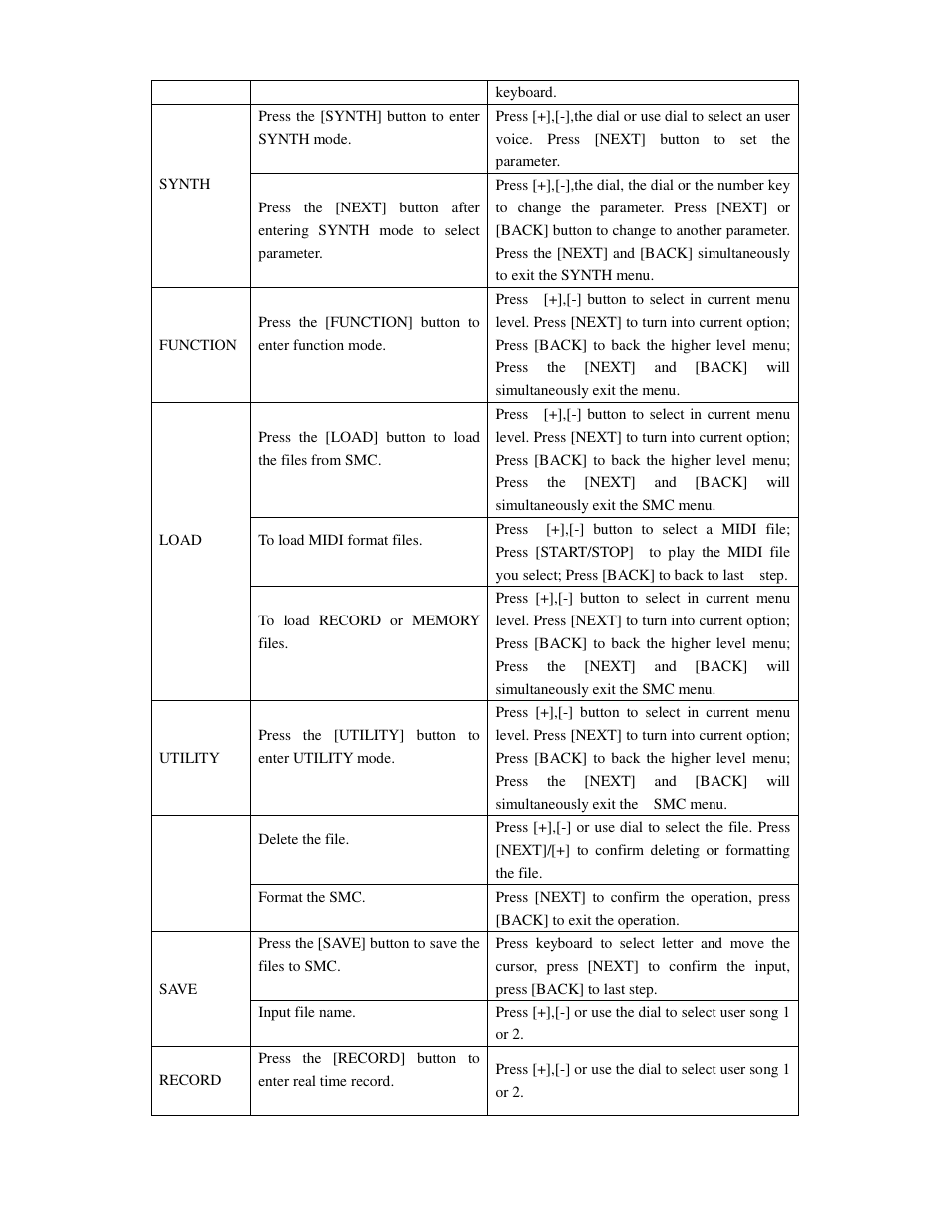 Princeton SP-88 User Manual | Page 27 / 34