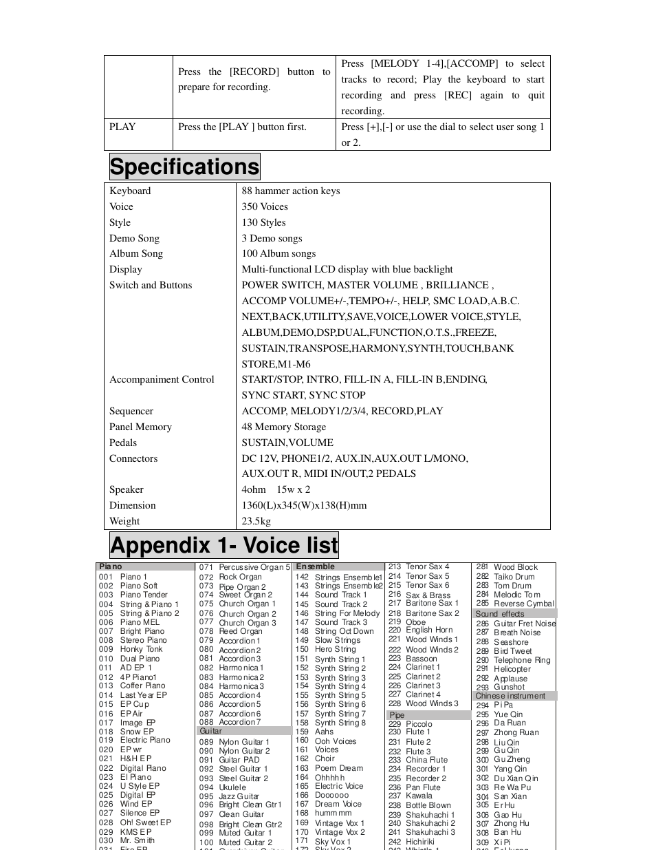 Specifications, Appendix 1- voice list | Princeton SP-88 User Manual | Page 28 / 34