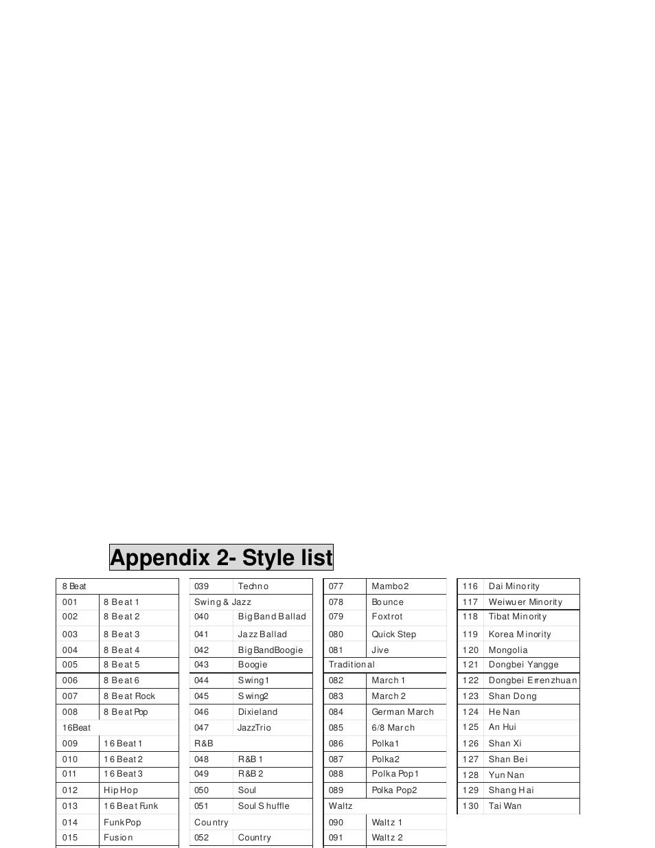 Appendix 2- style list | Princeton SP-88 User Manual | Page 29 / 34