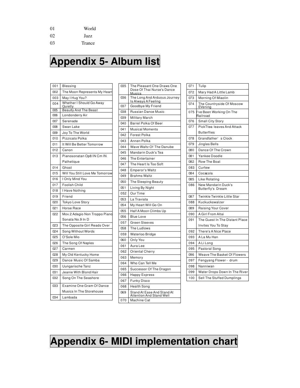 Appendix 5- album list, Appendix 6- midi implementation chart | Princeton SP-88 User Manual | Page 32 / 34