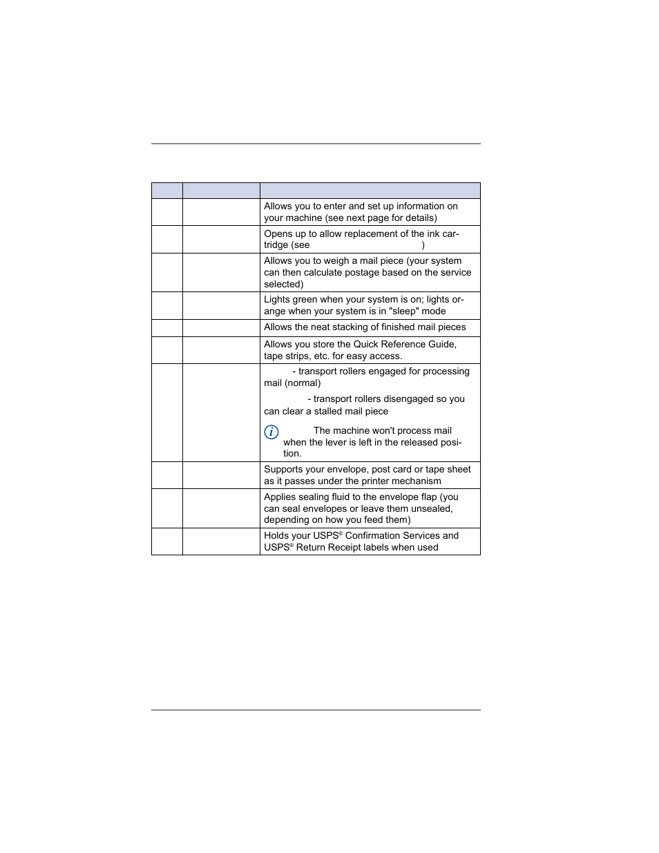 2 • getting to know your system | Pitney Bowes DM100i User Manual | Page 24 / 159