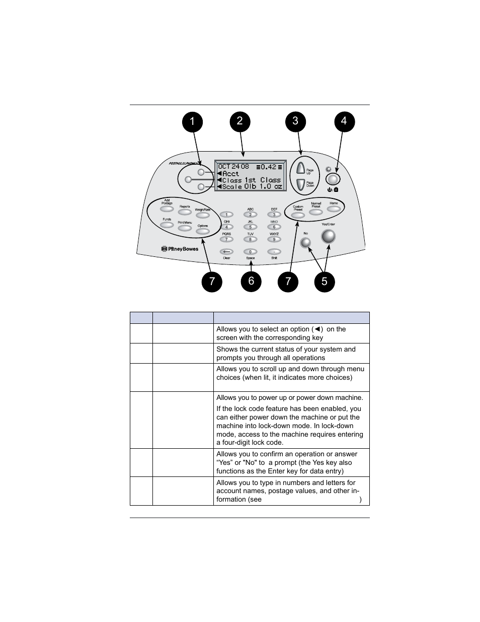 Control panel, 2 • getting to know your system | Pitney Bowes DM100i User Manual | Page 25 / 159