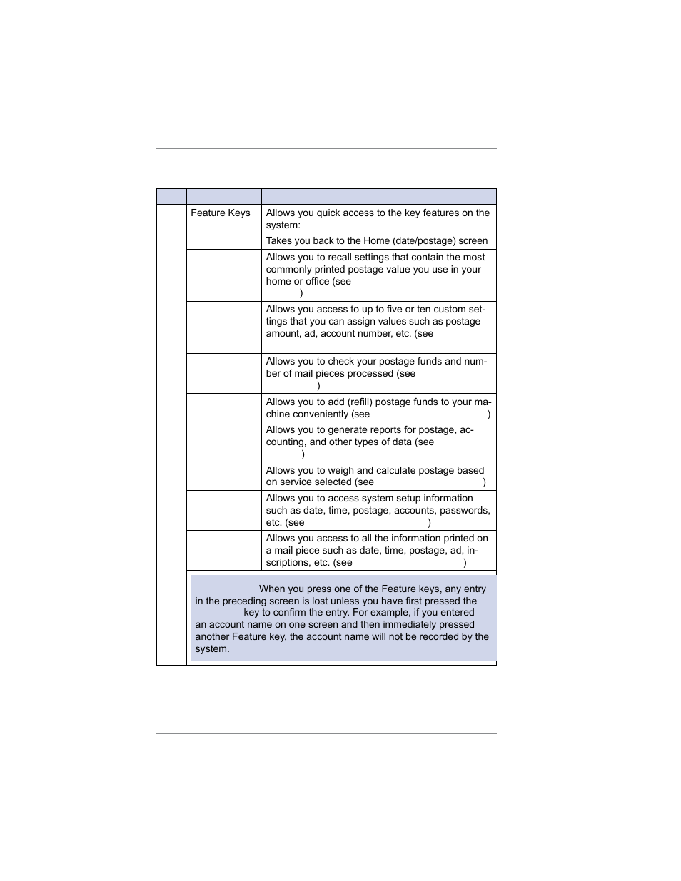 2 • getting to know your system, Control panel | Pitney Bowes DM100i User Manual | Page 26 / 159