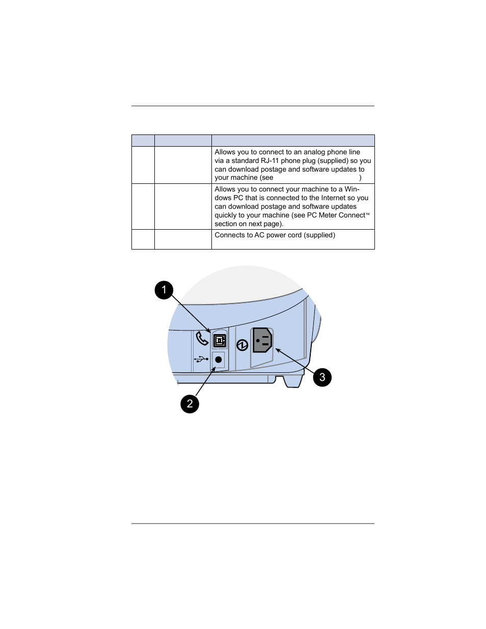 Connections on back of machine, 2 • getting to know your system | Pitney Bowes DM100i User Manual | Page 27 / 159