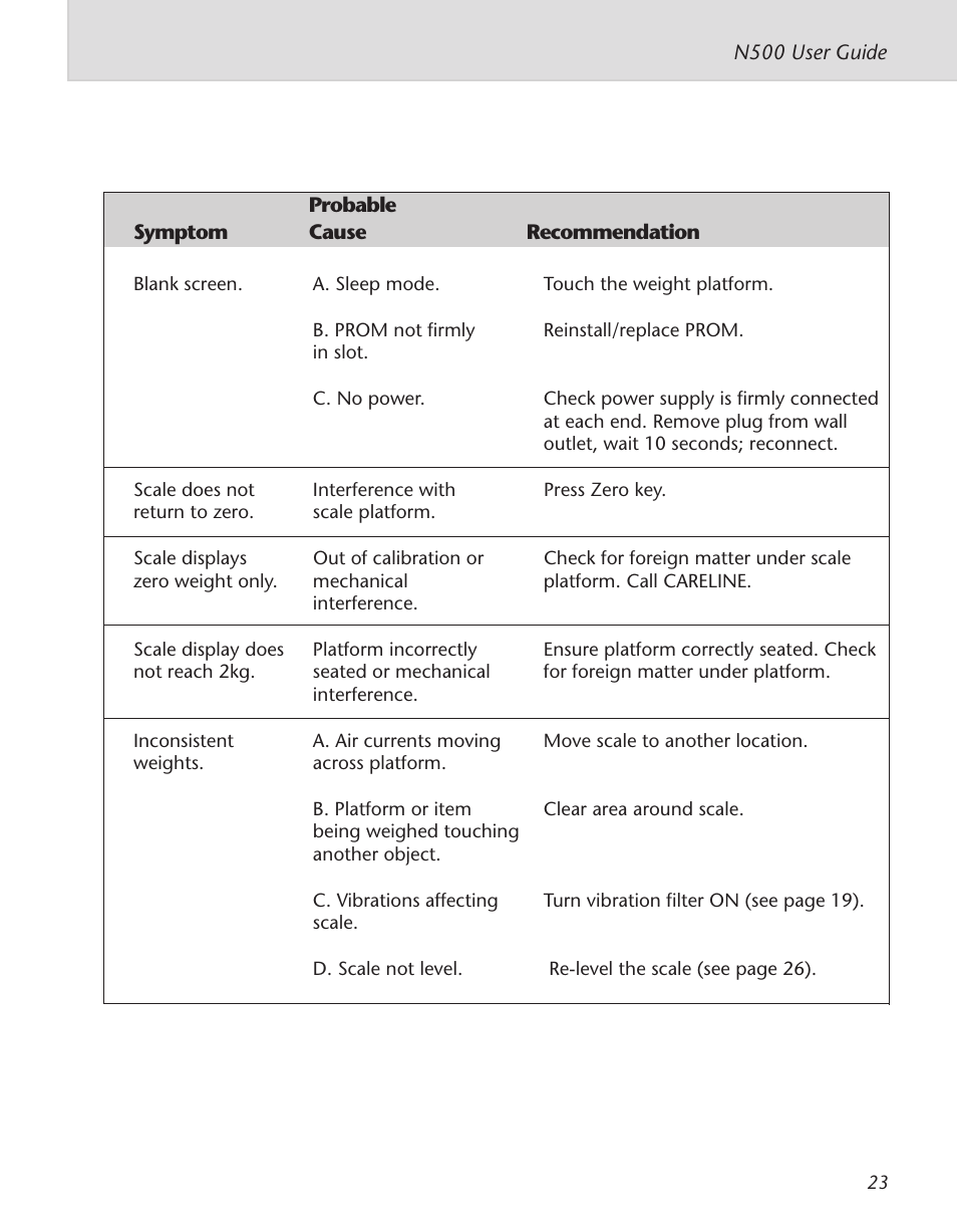 Pitney Bowes N521P User Manual | Page 24 / 30