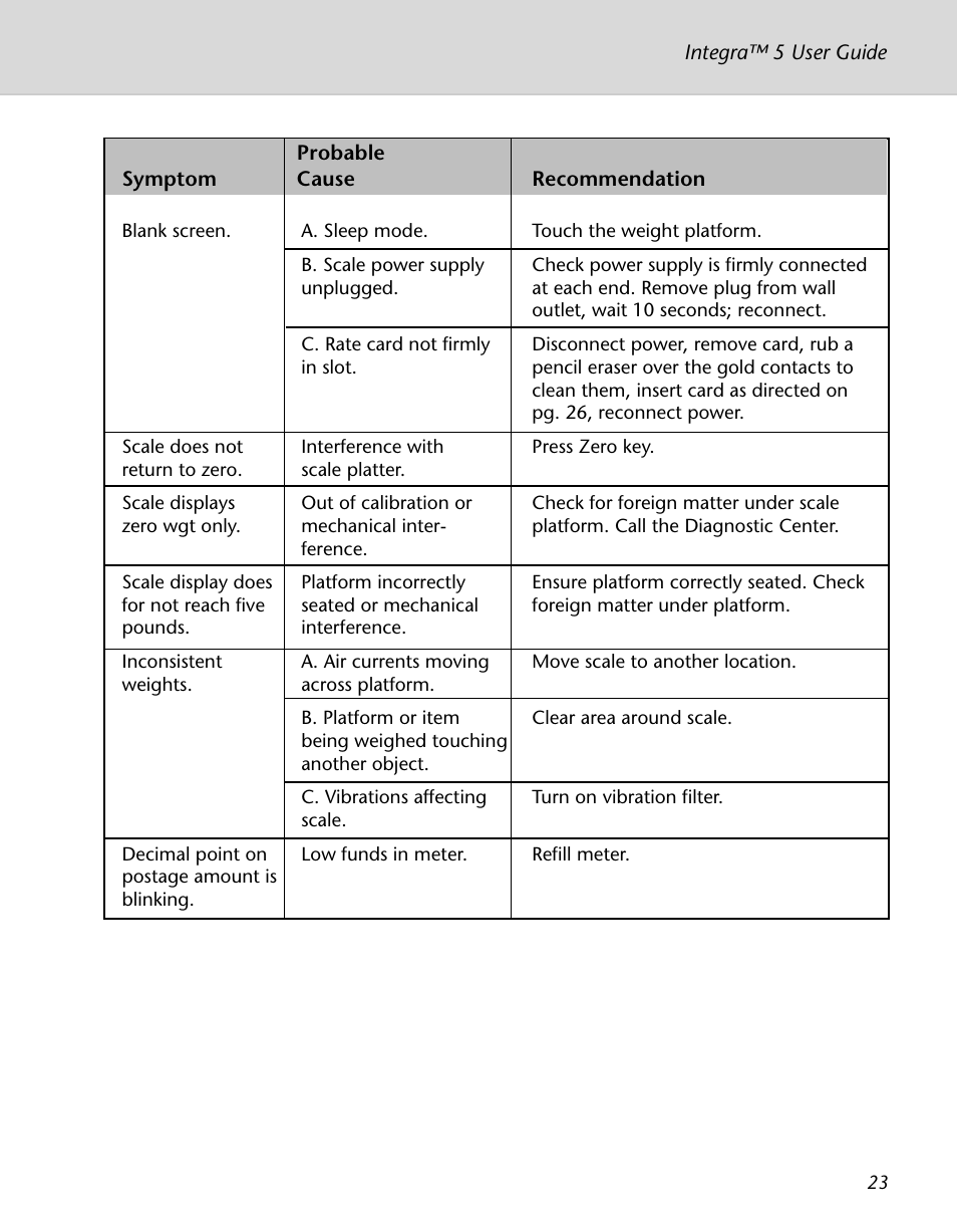 Pitney Bowes INTEGRA N500 User Manual | Page 27 / 29