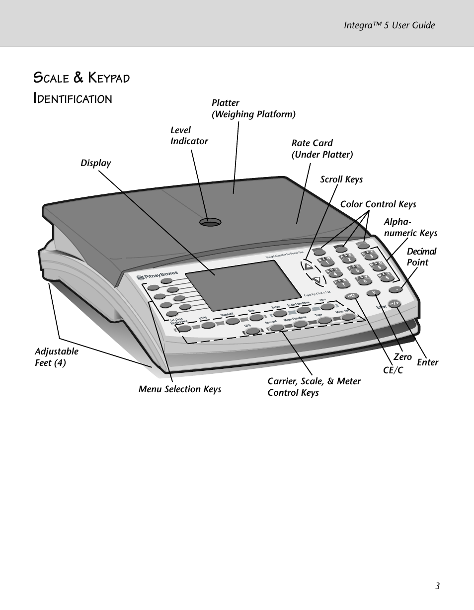 Pitney Bowes INTEGRA N500 User Manual | Page 7 / 29