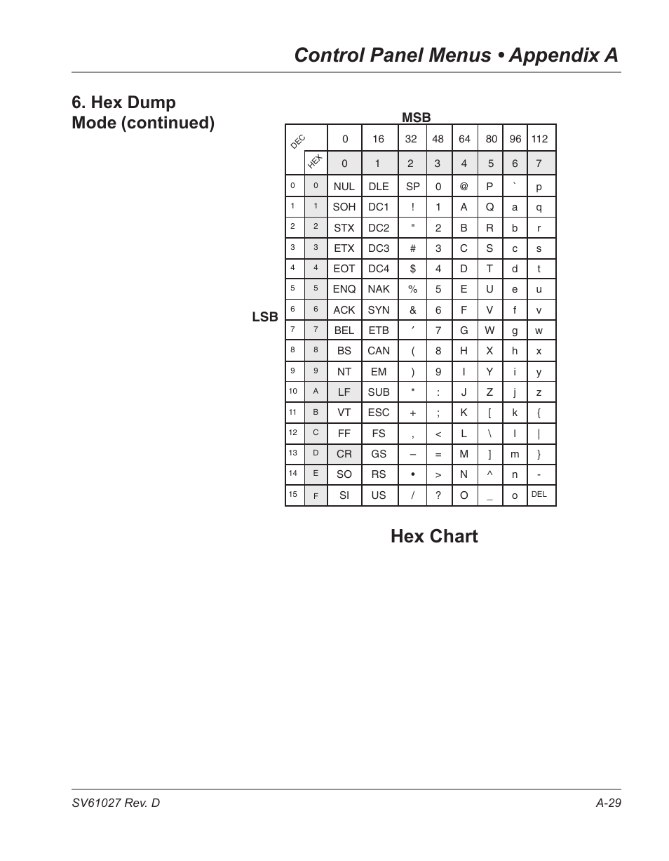 Control panel menus • appendix a, Hex chart, Hex dump mode (continued) | Msb lsb | Pitney Bowes ADDRESSRIGHT DA700 User Manual | Page 113 / 140