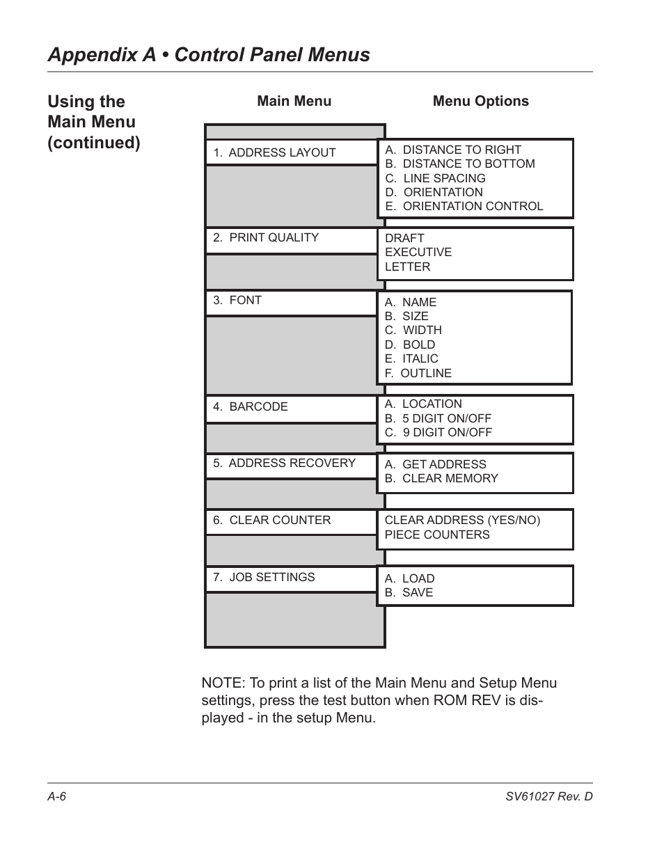 Appendix a • control panel menus, Using the main menu (continued) | Pitney Bowes ADDRESSRIGHT DA700 User Manual | Page 90 / 140