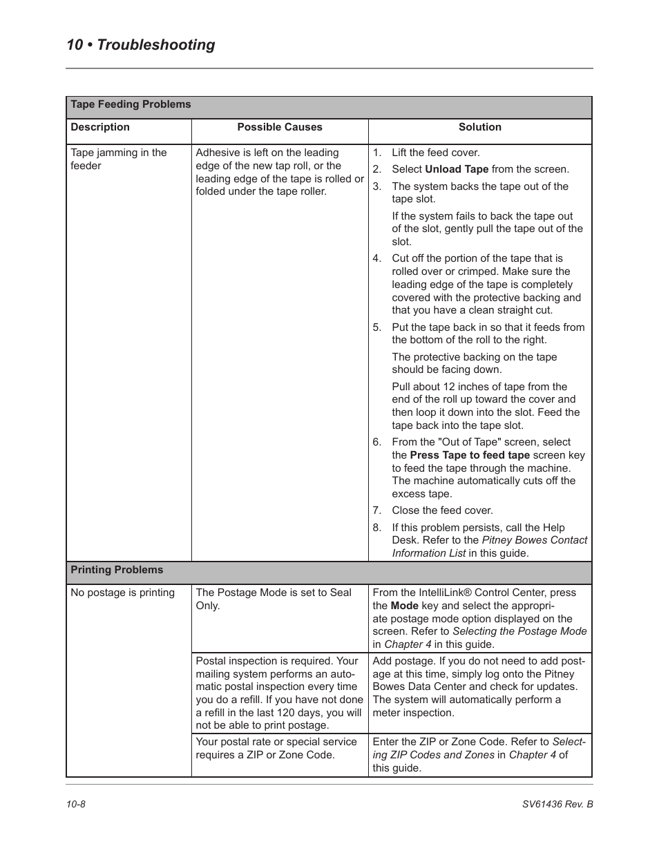 10 • troubleshooting | Pitney Bowes DM550 User Manual | Page 168 / 208